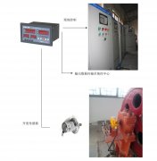 橋機(jī)、門機(jī)、啟閉機(jī)開度儀監(jiān)控